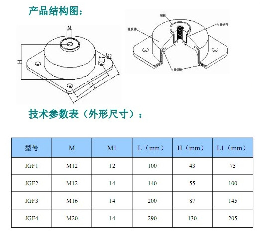 JGF型橡膠<a href='http://free4bd.com' target='_blank'><u>減震器</u></a>參數(shù)