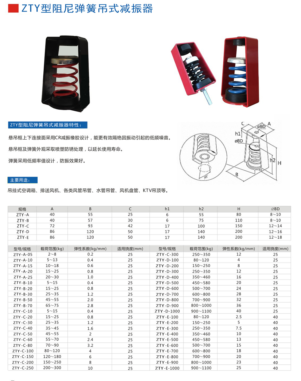 ZTY型吊式<a href='http://free4bd.com' target='_blank'><u>彈簧減震器</u></a>外形尺寸和其他型號參數表