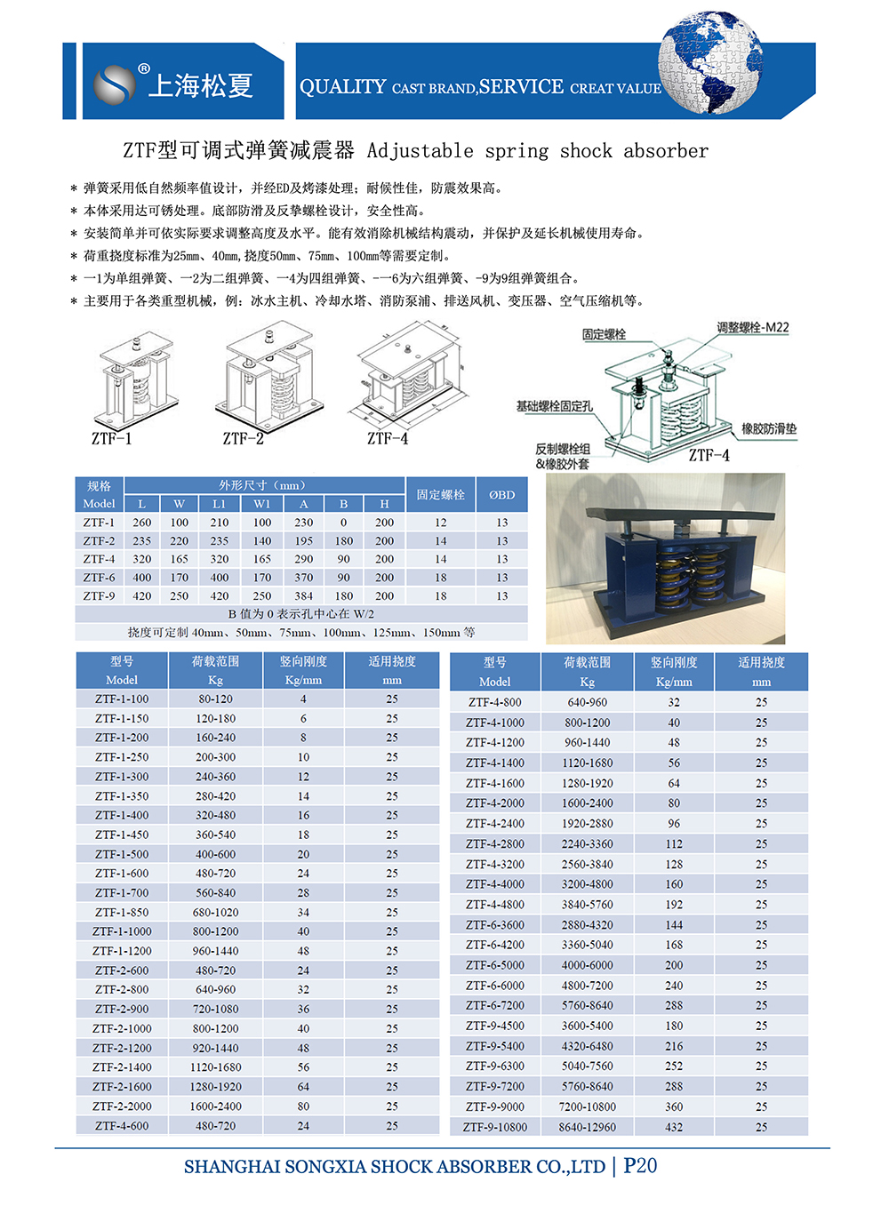 ZTF可調(diào)式<a href='http://free4bd.com' target='_blank'><u>彈簧減震器</u></a>，上海ZTF可調(diào)式彈簧減震器，淞江ZTF可調(diào)式彈簧減震器