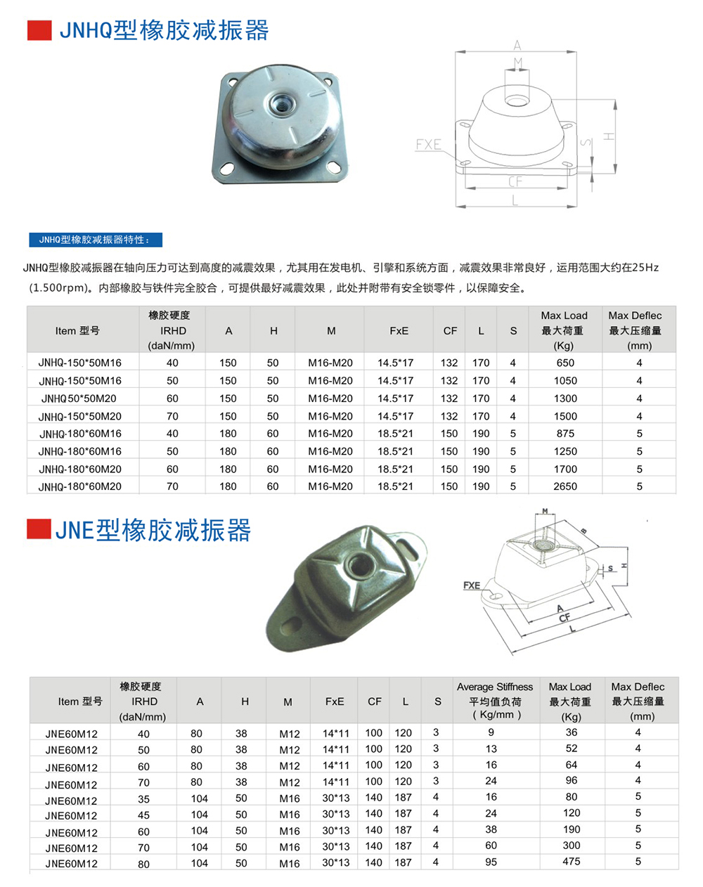 JNHQ型<a href='http://free4bd.com' target='_blank'><u>橡膠減震器</u></a>參數圖