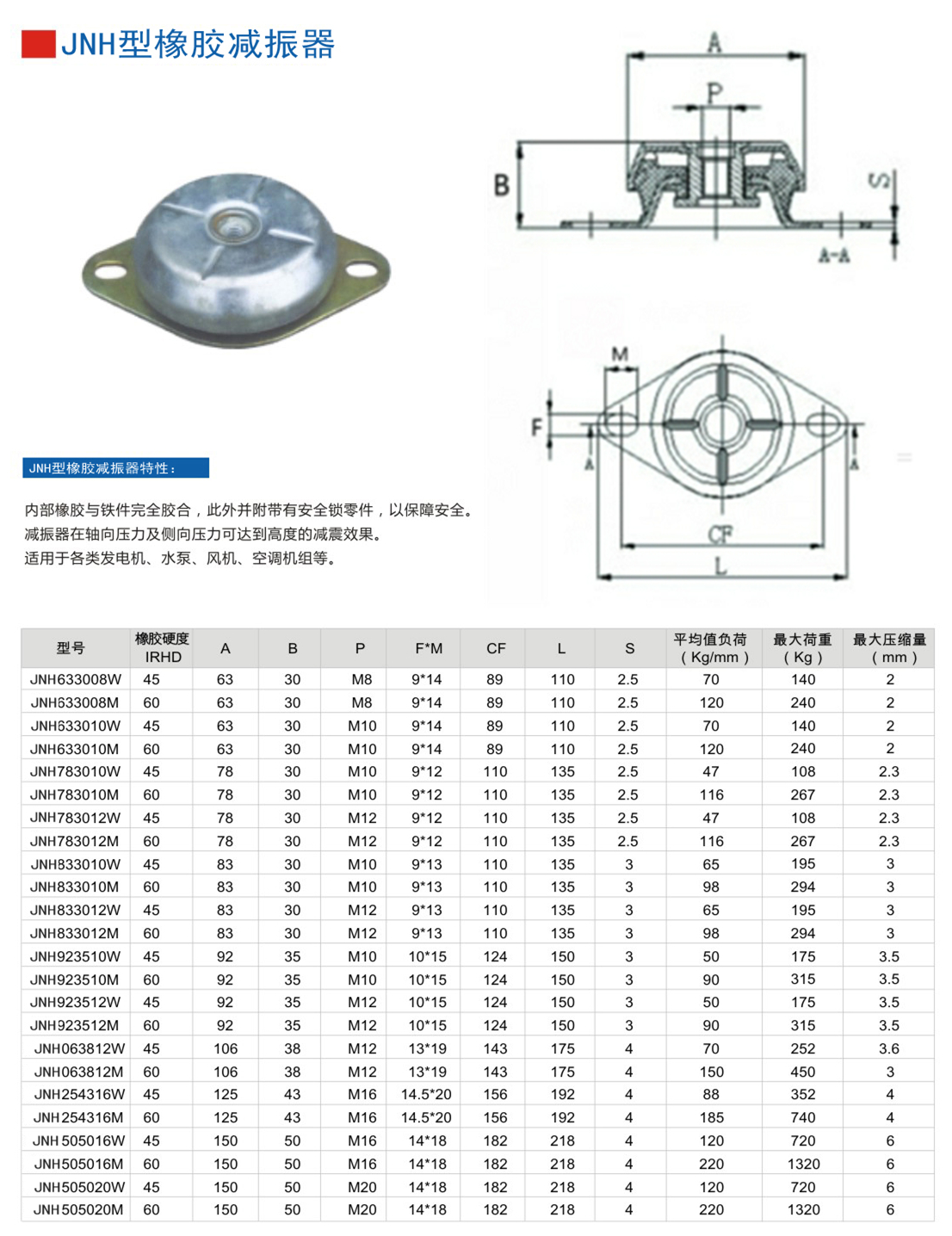 JNH633008M橡膠減震器參數表