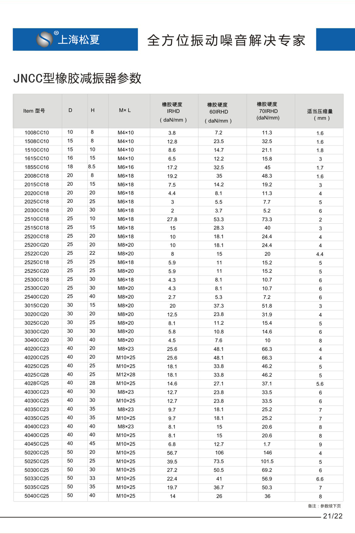 JNCC型橡膠減振器參數圖