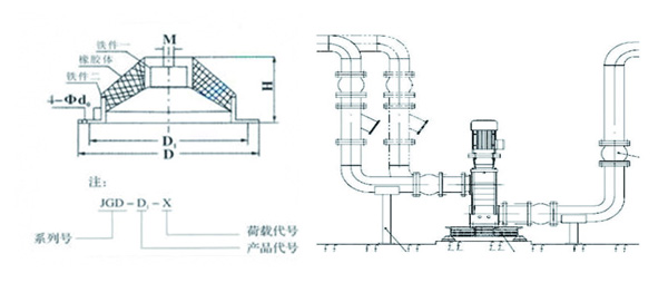 JGD-4<a href='http://free4bd.com' target='_blank'><u>橡膠減震器</u></a>結構圖